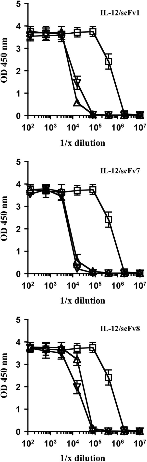 FIG. 4.