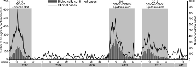 Figure 3