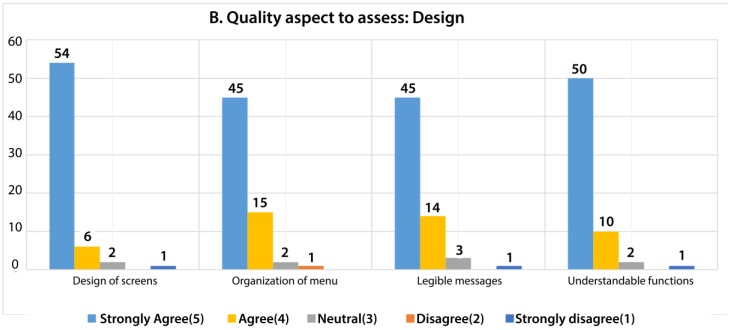 Figure 19