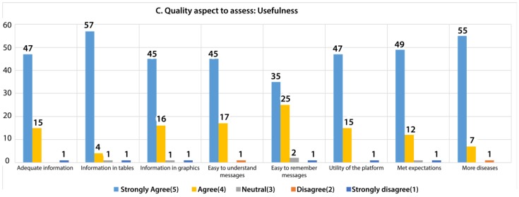 Figure 20