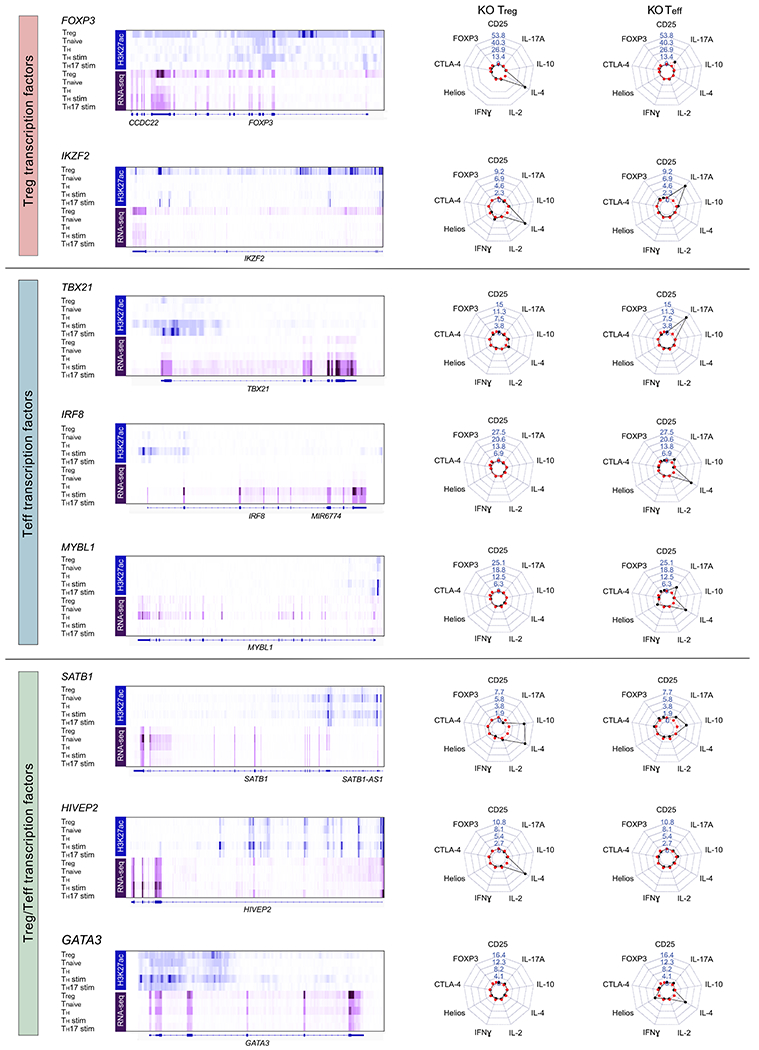 Extended Data Fig. 4