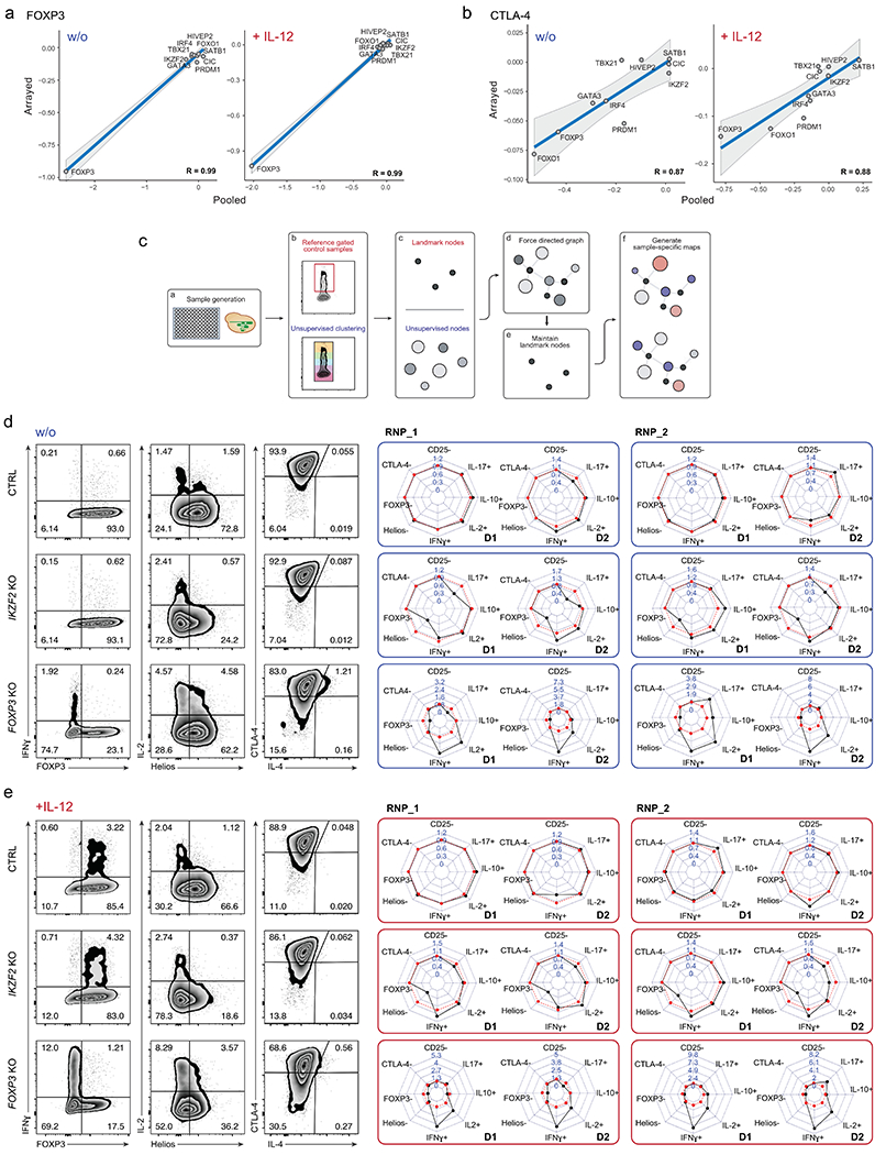 Extended Data Fig. 3