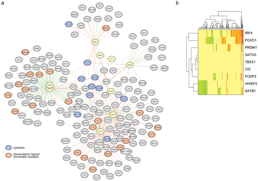 Figure 6: