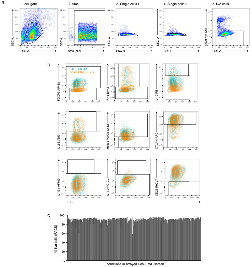 Extended Data Fig. 2