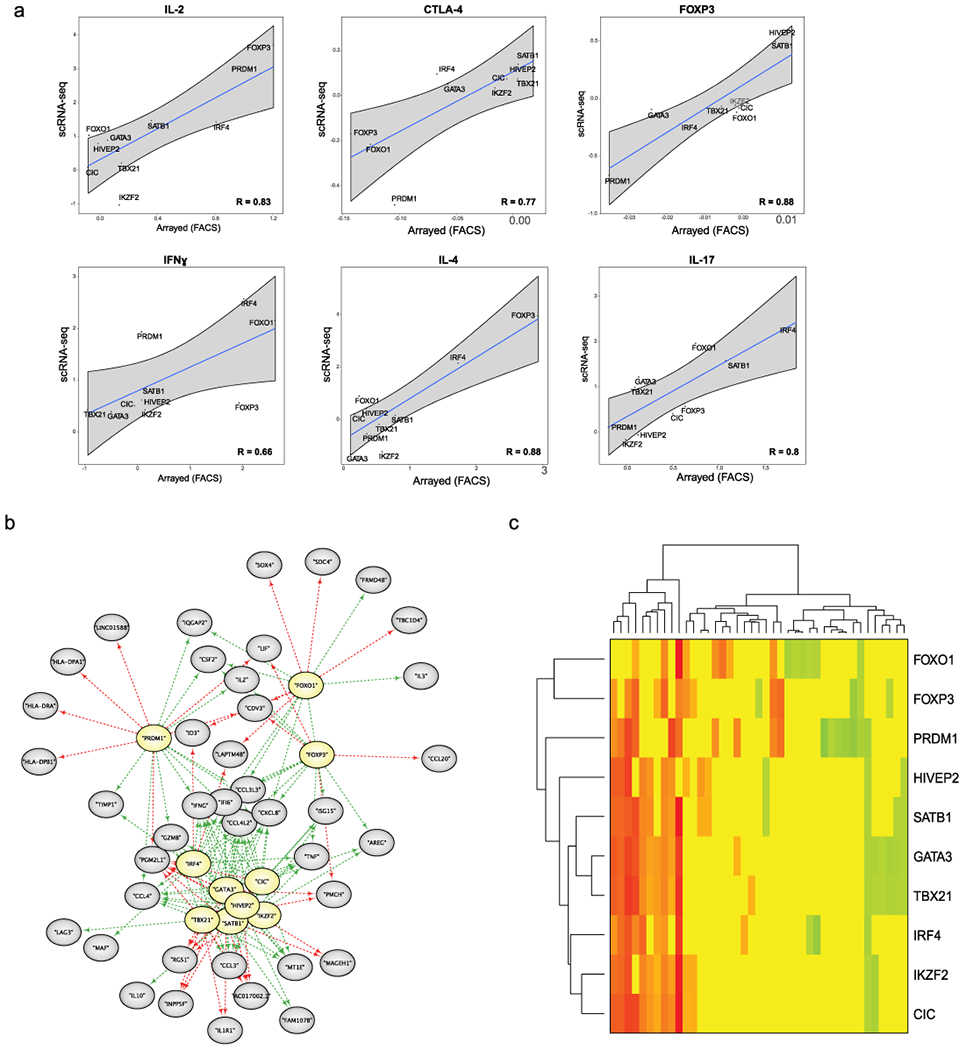 Extended Data Fig. 6