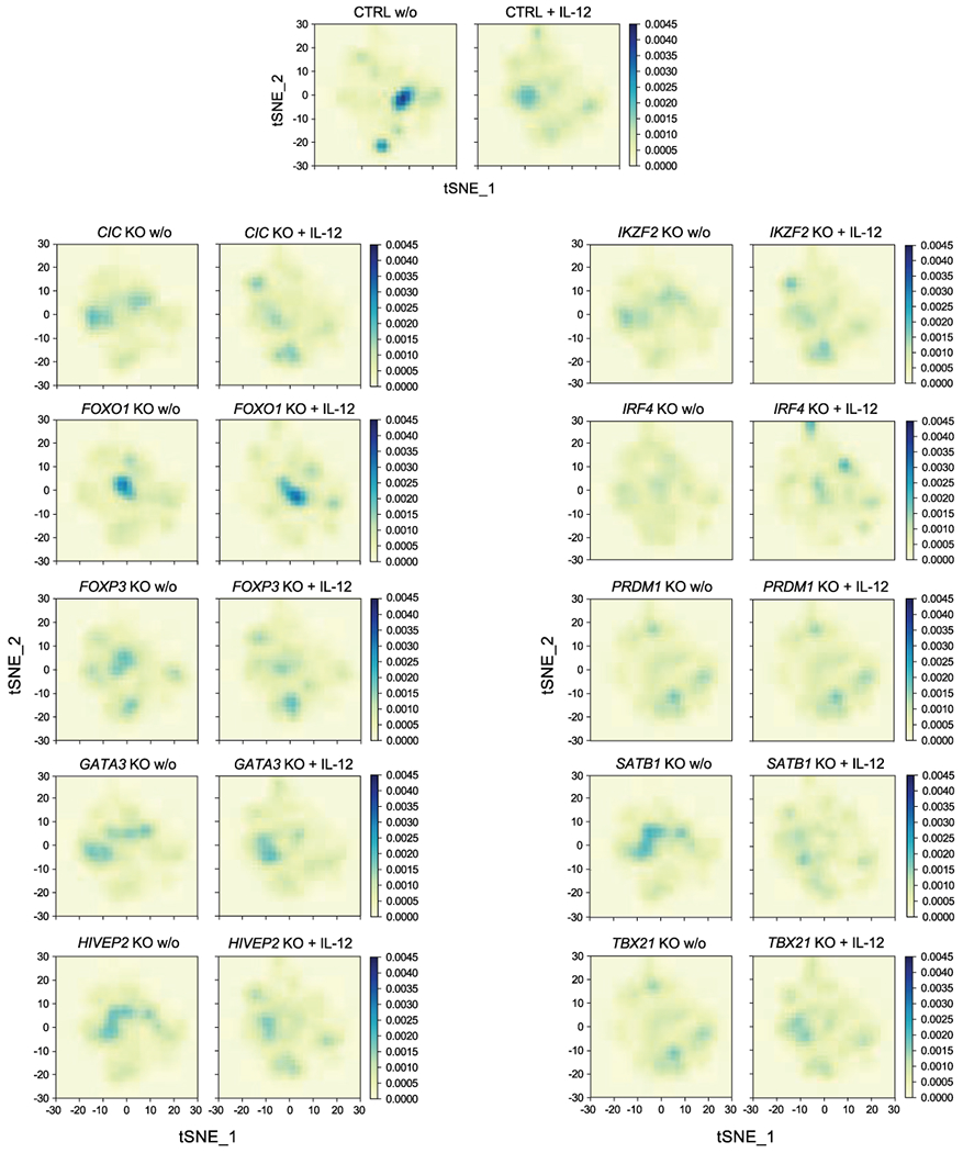 Extended Data Fig. 5