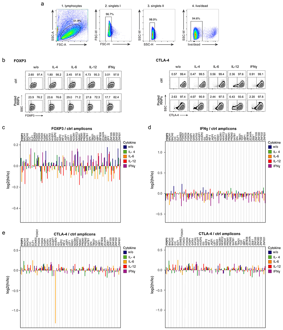 Extended Data Fig. 1