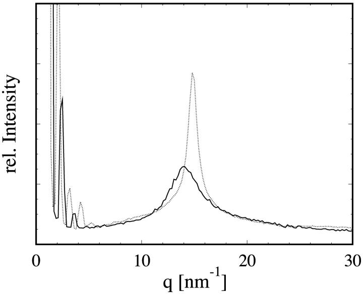 FIGURE 3