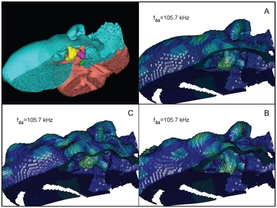 Figure 30