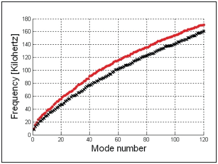 Figure 35