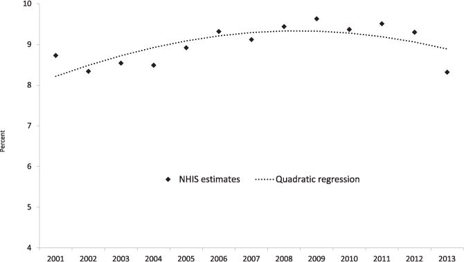 FIGURE 1