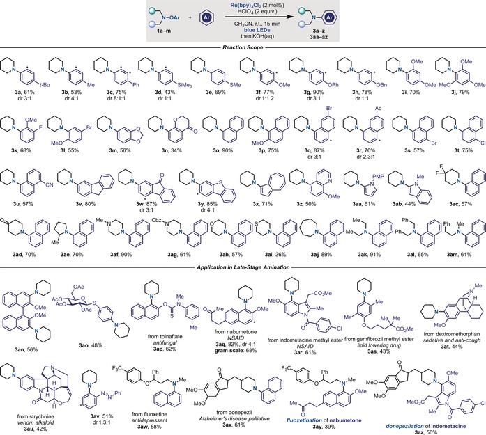 Scheme 3