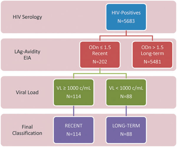 FIG. 2.