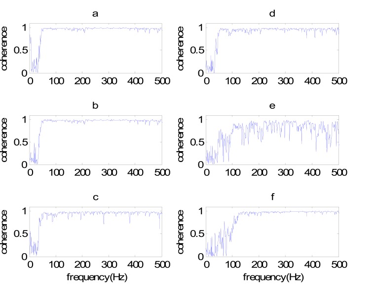 Fig. (6)