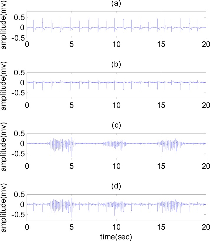 Fig. (1)