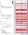 Extended Data Fig. 1