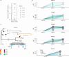 Extended Data Fig. 4