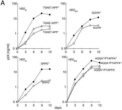 FIG. 4.