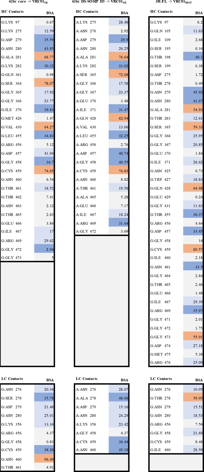 Figure 1—figure supplement 5.