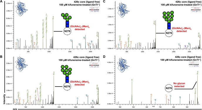 Figure 5—figure supplement 1.