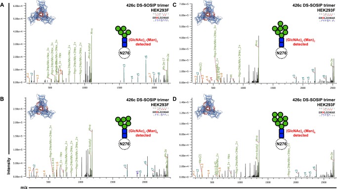 Figure 5—figure supplement 2.