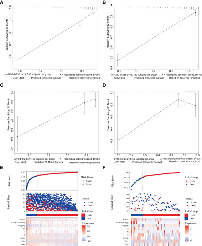 Figure 4