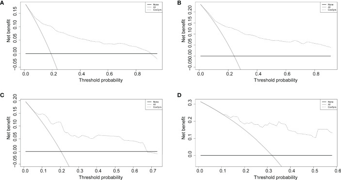 Figure 5