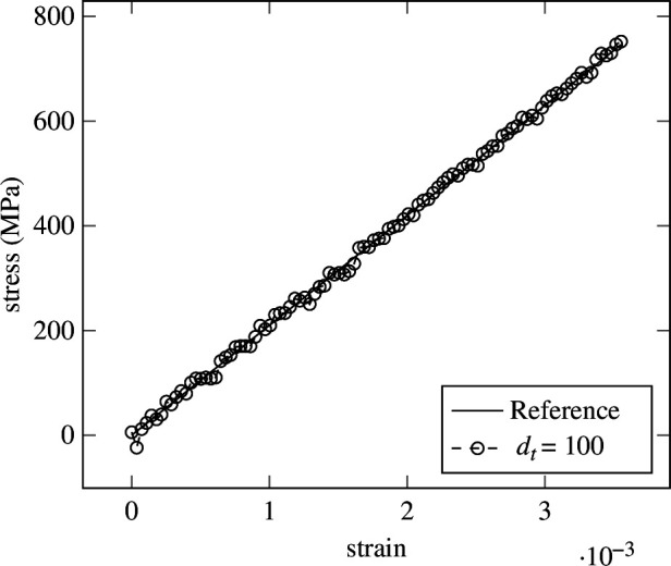 Figure 11. 
