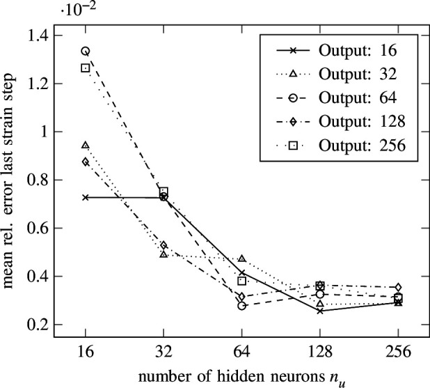 Figure 17. 
