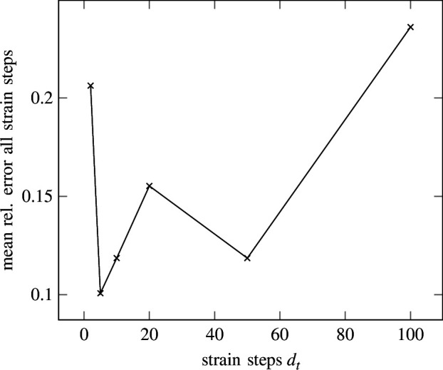 Figure 8. 
