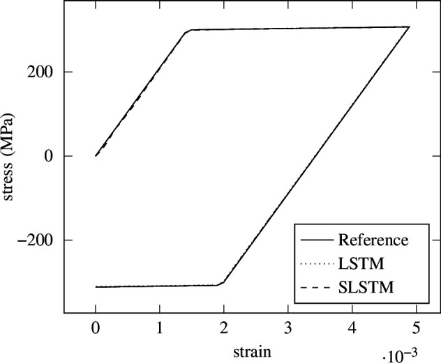 Figure 18. 
