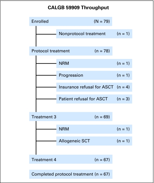 Fig 1.