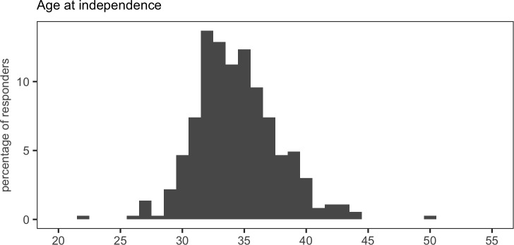 Figure 1—figure supplement 1.