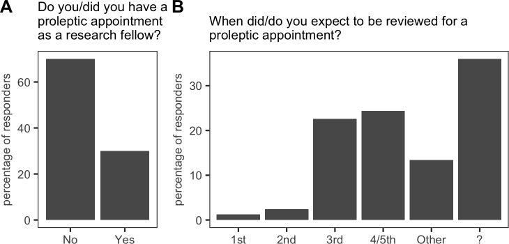 Figure 8—figure supplement 1.