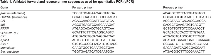 graphic file with name jexbio-226-245592-i1.jpg