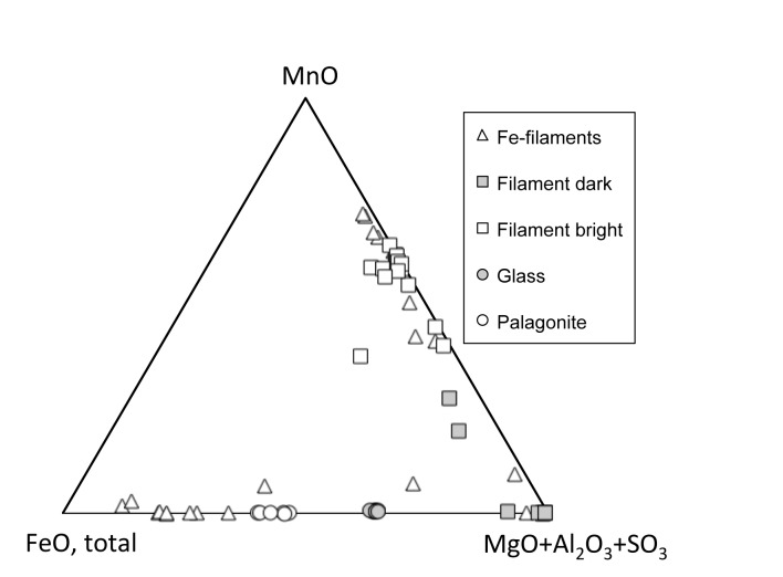 Fig 5