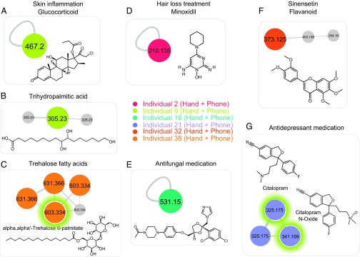 Fig. 4.