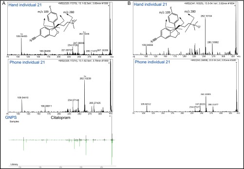 Fig. S5.