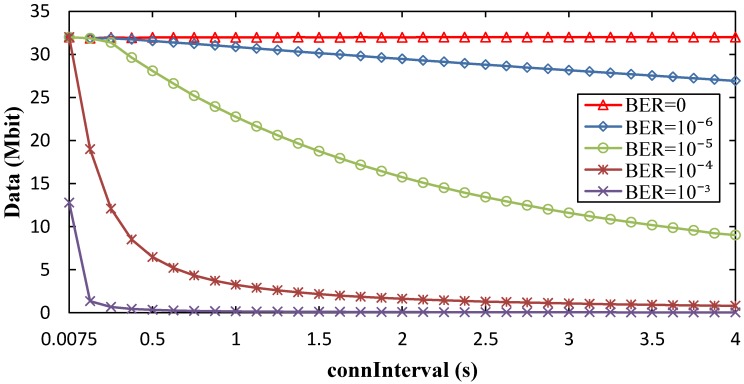 Figure 21