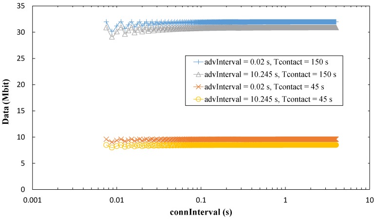 Figure 20