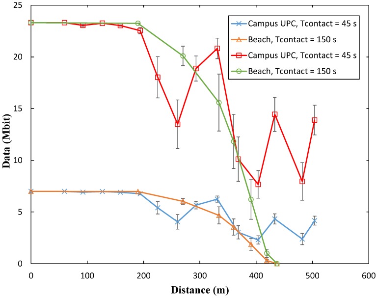 Figure 25