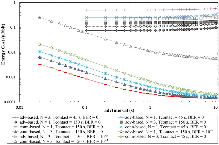 Figure 22