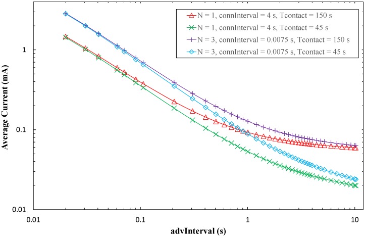 Figure 14