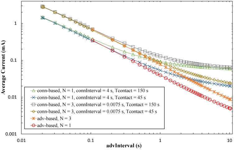 Figure 16