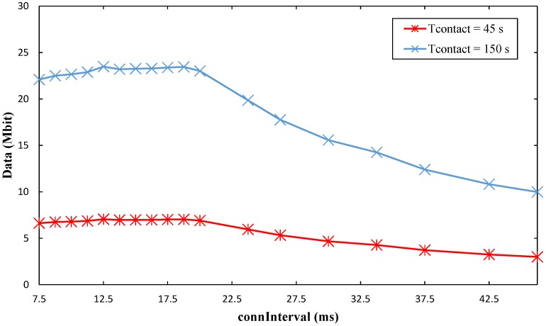 Figure 23