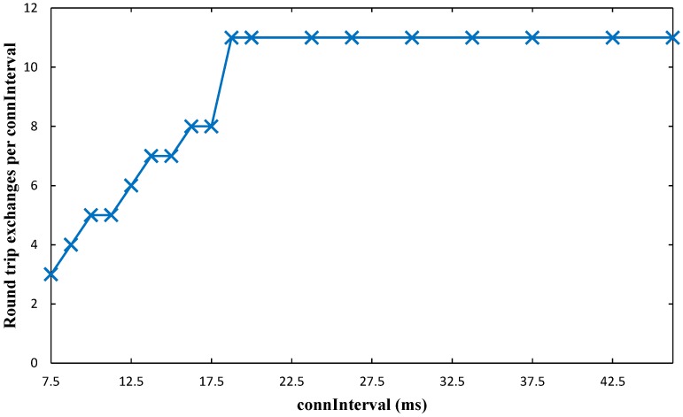 Figure 24