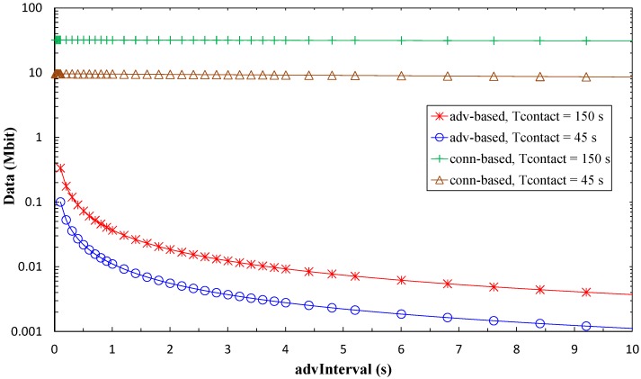 Figure 18