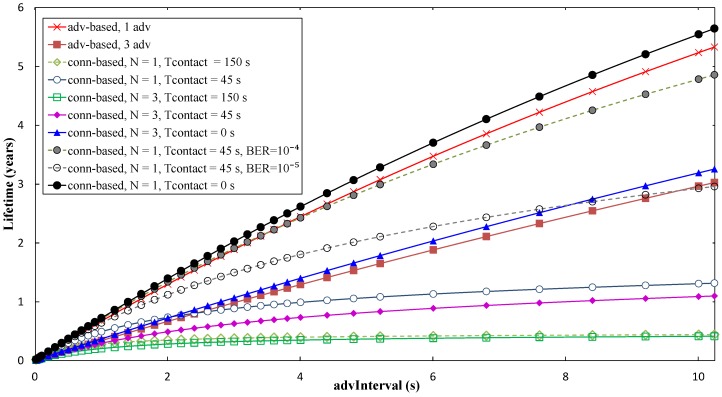 Figure 17