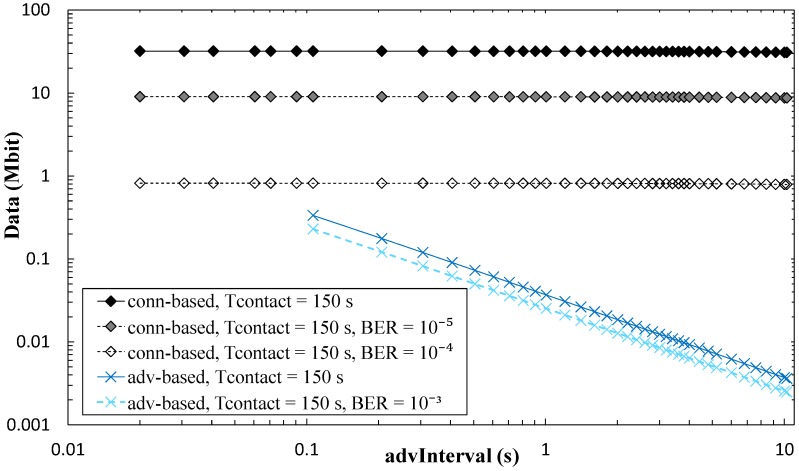 Figure 19