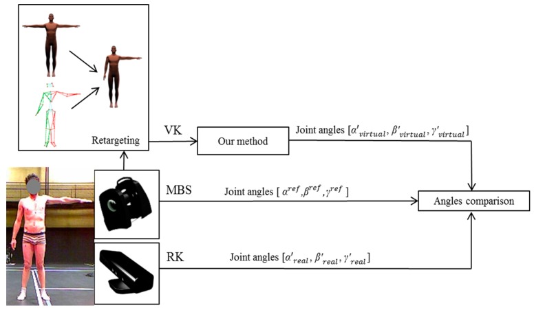 Figure 4.